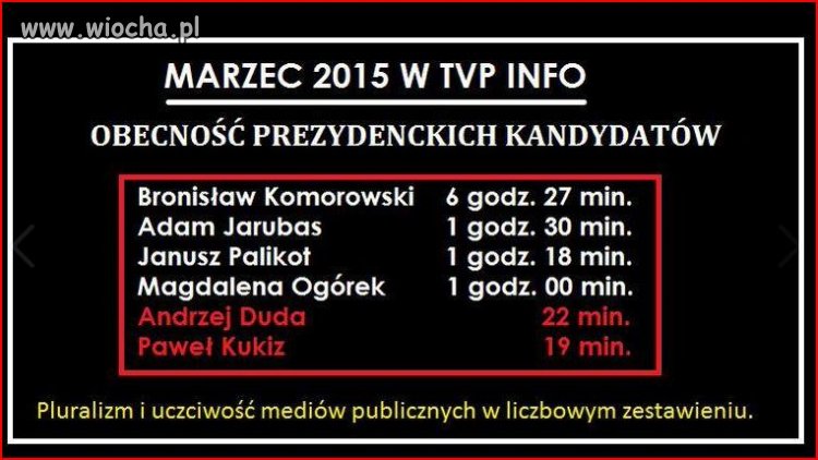 Prawdziwie wolne i obiektywne media