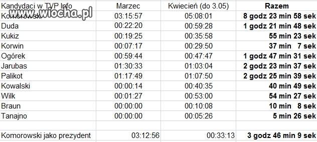 Każdy ma swoje 5 minut