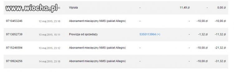 Oszuśći Allegro