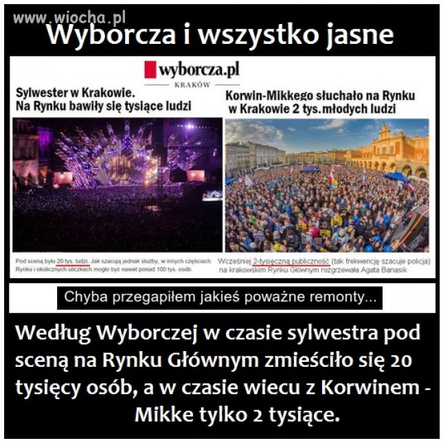 Rzetelność Wyborczej 