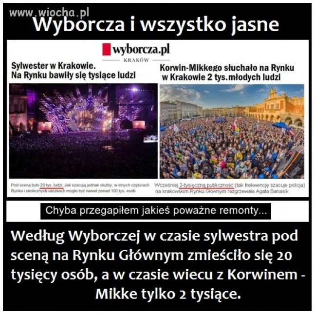 Rzetelność Wyborczej 