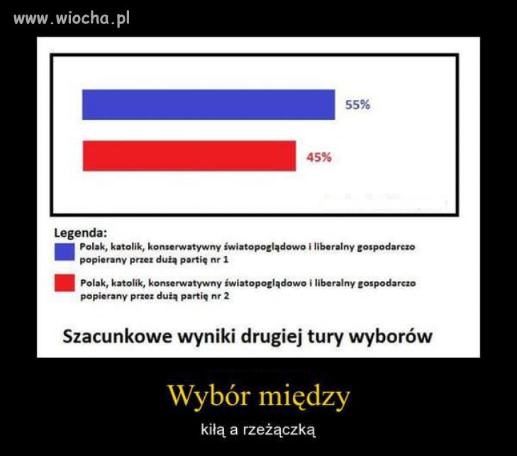 I jak zwykle przychodzi nam wybierać mniejsze zło