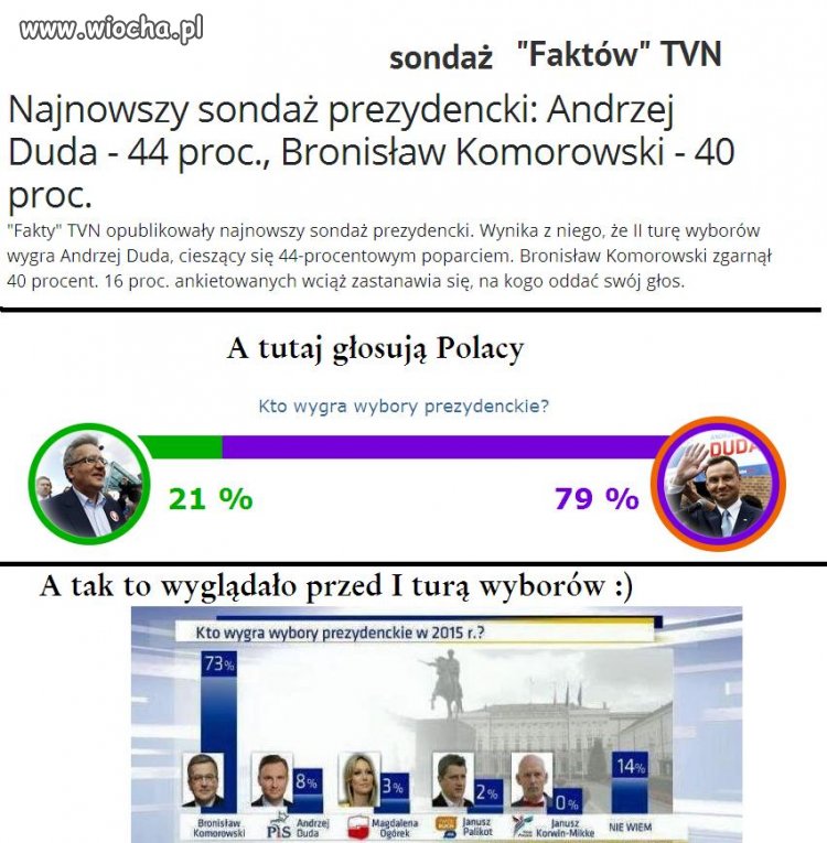 Najnowszy sondaż dla TVN 