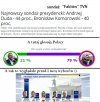Najnowszy sondaż dla TVN 