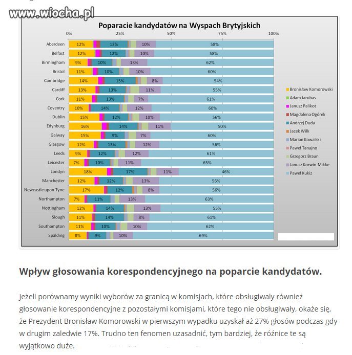 Fałszerstwo wyborcze PO.
