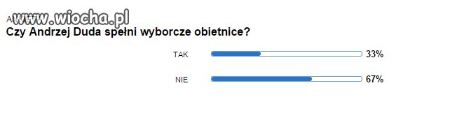 To ja się pytam kto go wybrał ?