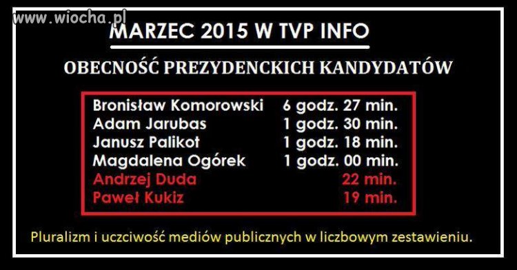 Obywatelska Platforma
