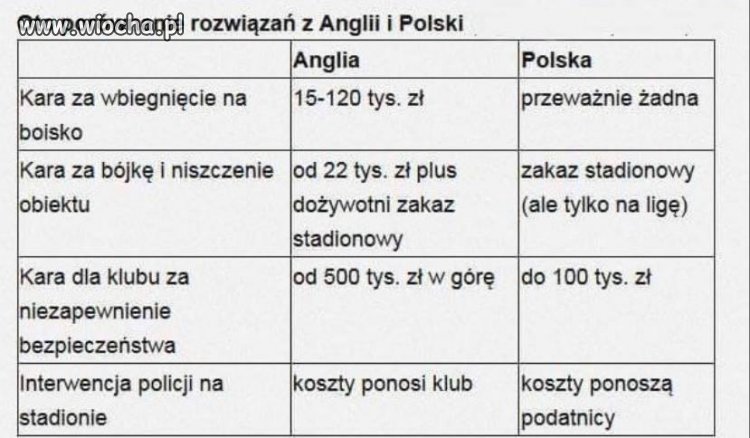 Taka ciekawostka...