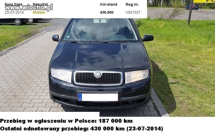Polski rynek samochodów używanych.