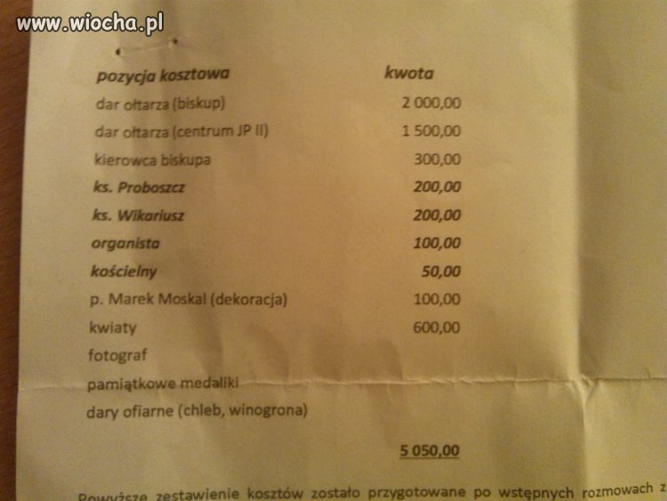 Bierzmowanie 