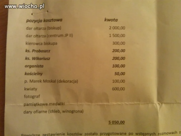 Bierzmowanie 