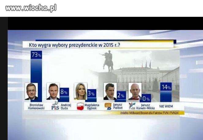 TVN prawd całą dobę pamietacie ?