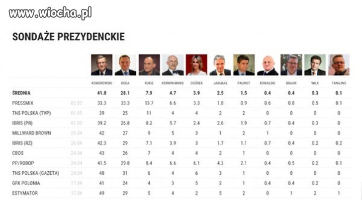 Ktoś jeszcze wierzy?