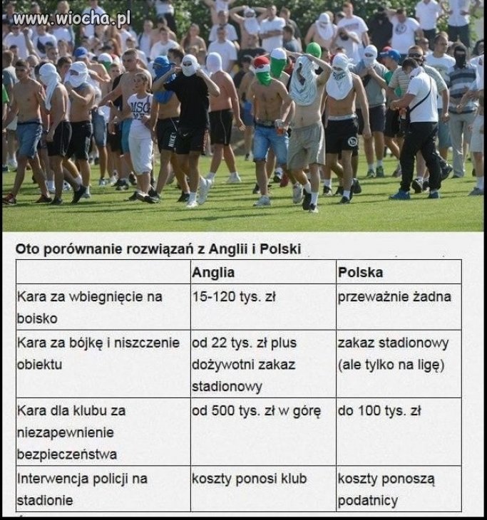 W Anglii zakazy stadionowe i wysokie kary.