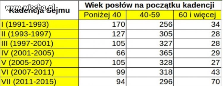 Stawiamy na młodzież?