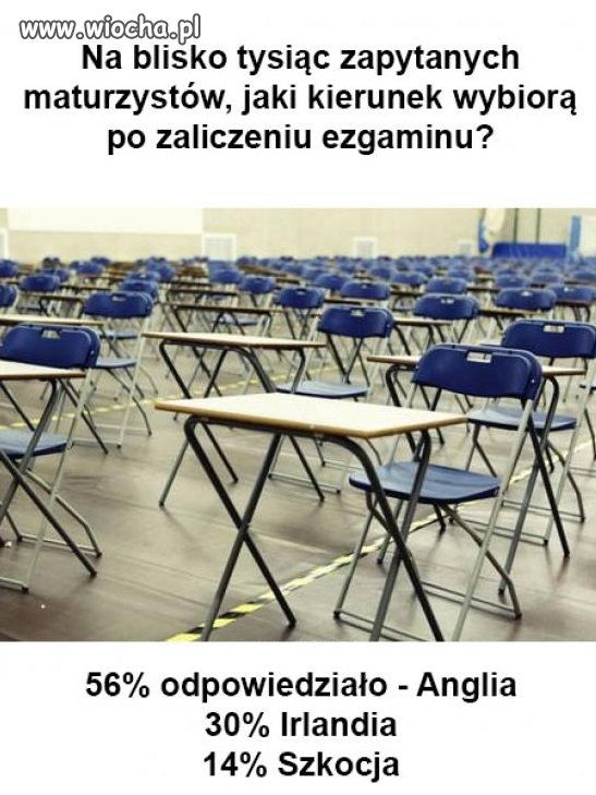Po maturze