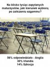 Po maturze