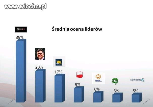 Kukiz Stonoga Korwin tak wygląda nowa POLSKA
