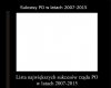 Lista największych sukcesów PO w latach 2007-2015