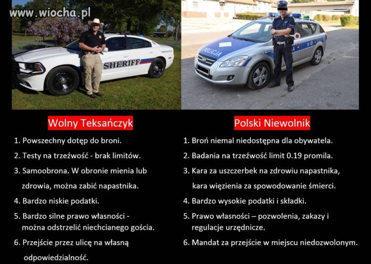 Polska kontra wolny świat.