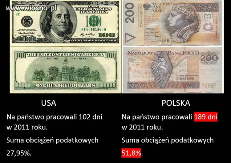 Dane mówią same za siebie. Jesteśmy niewolnikami, 