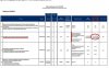 Plan wystawienia mandatów wg PO 