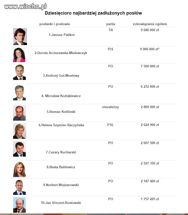 POlska elyta . POlska rzeczywistość.