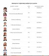 POlska elyta . POlska rzeczywistość.
