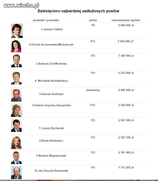 POlska elyta . POlska rzeczywistość.