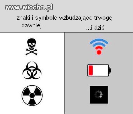 Symbole wzbudzające trwogę...