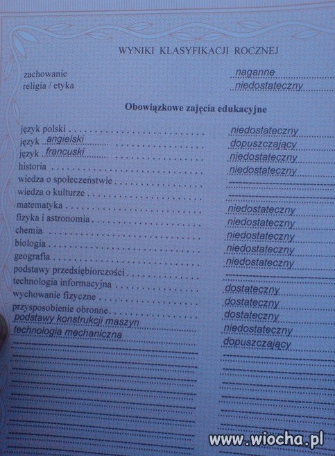 To sie nazywa mieć świadectwo szkolne...