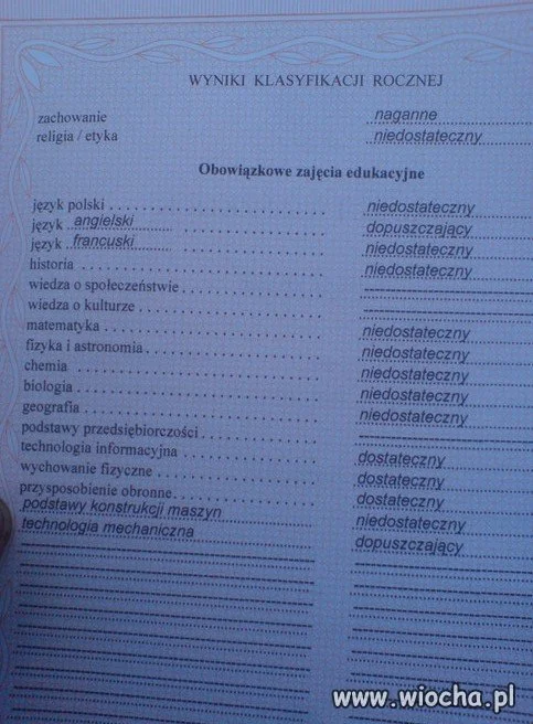 To sie nazywa mieć świadectwo szkolne...