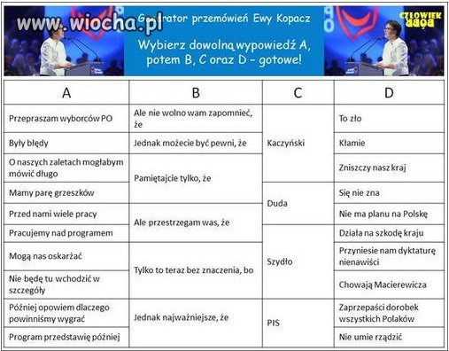 Generator przemówień Ewy Kopacz