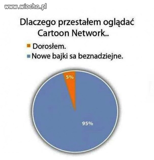 Dlaczego przestałem oglądać CN