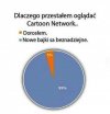 Dlaczego przestałem oglądać CN
