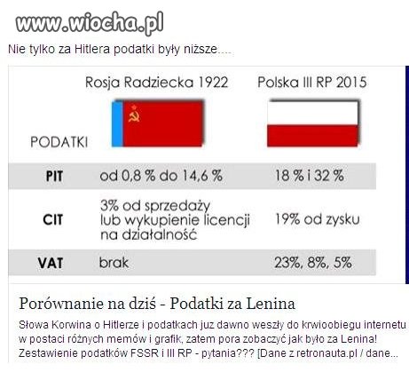 Za Leniena i Hitlera podatki były niższe.