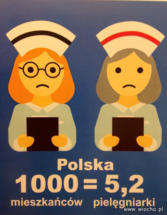 Średnia wieku lekarza to obecnie 55 lat 