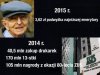 No i jak ten król Zus