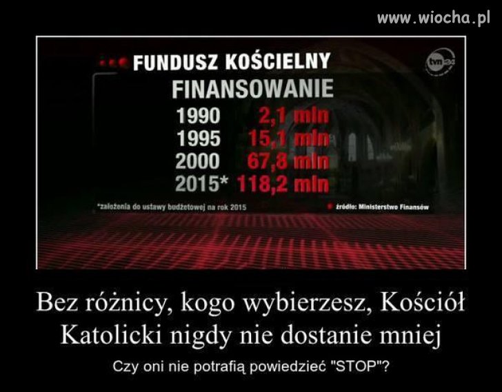 Rozwój Polski 