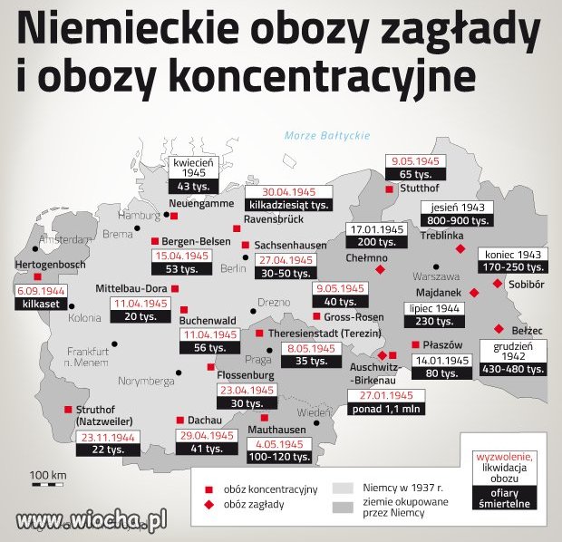 Nie dajmy się oszukiwać! Czyje są obozy zagłady