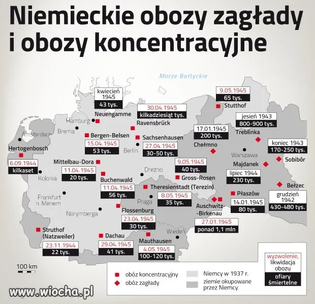 Nie dajmy się oszukiwać! Czyje są obozy zagłady