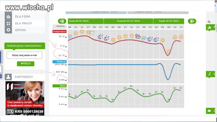 Prognoza długoterminowa