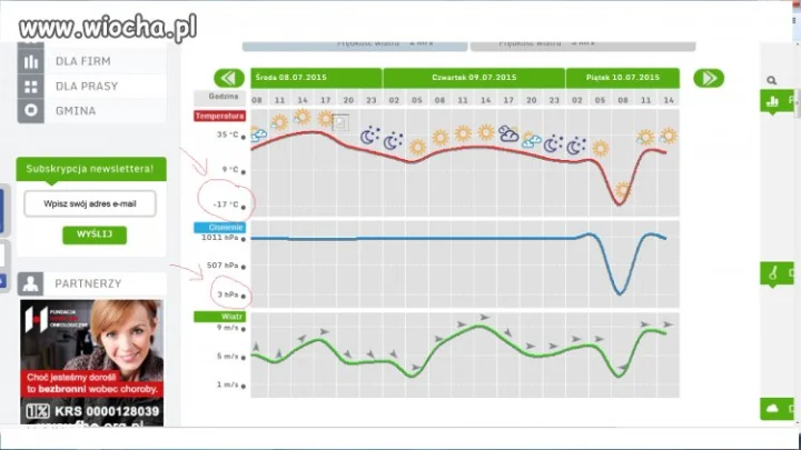 Prognoza długoterminowa