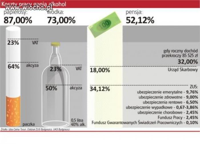 Praca w Polsce staje się luksusową używką