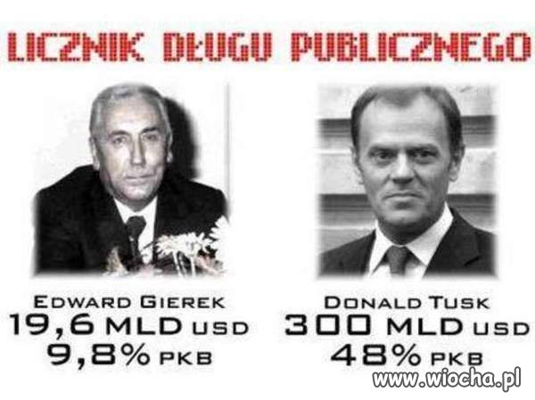 Licznik długu publicznego