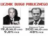 Licznik długu publicznego