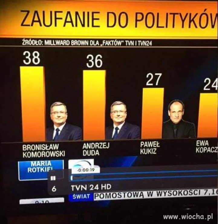 Że pomylono Dudę z Kaczyńskim to zrozumiałe, ale to?