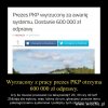 Patologia tego rządu