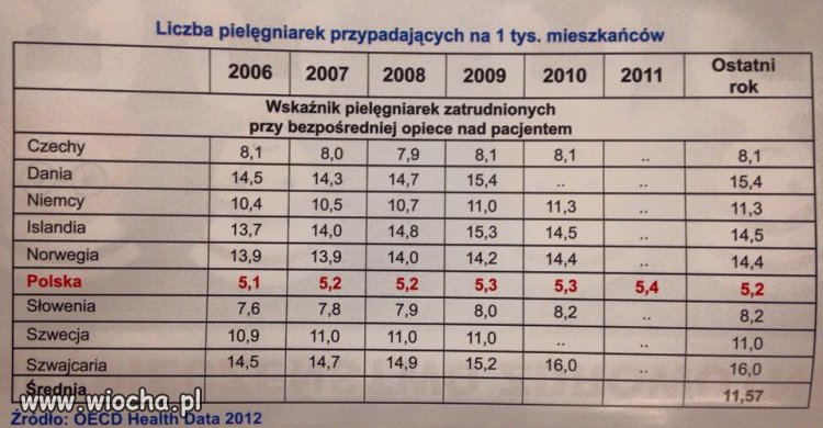 Ciekawe CZY GŁÓWNA coś zrobi z tym problemem?