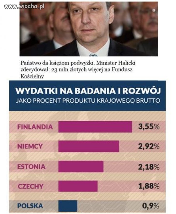  A po ch.. badania i rozwój?